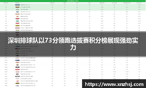 深圳排球队以73分领跑选拔赛积分榜展现强劲实力