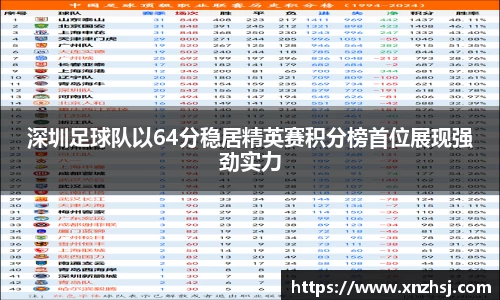 深圳足球队以64分稳居精英赛积分榜首位展现强劲实力