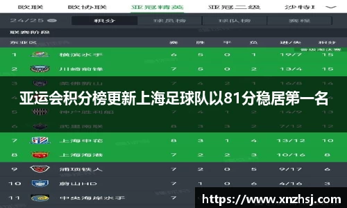 亚运会积分榜更新上海足球队以81分稳居第一名